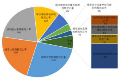 2017年心血管器械行業(yè)市場調(diào)研分析報告