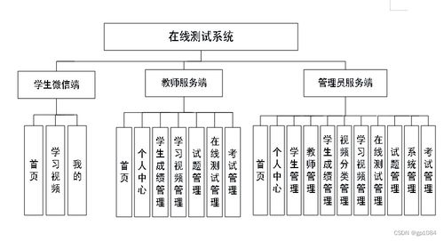如何選擇高質量的計算機畢業設計——以SpringBoot微信小程序在線測試系統3399w及計算機系統服務為例