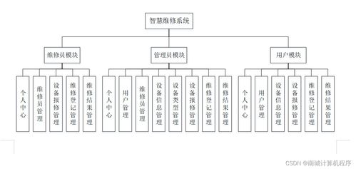 SpringBoot智慧維修系統 源碼解析與計算機系統服務新范式