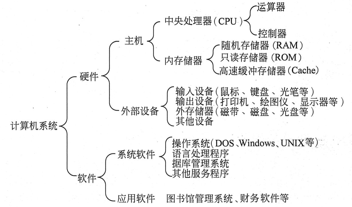 計算機系統服務的概述