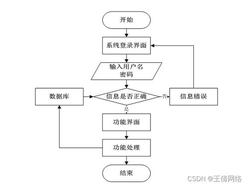 SSM校園一卡通管理系統 Java計算機畢業設計項目與計算機系統服務實踐